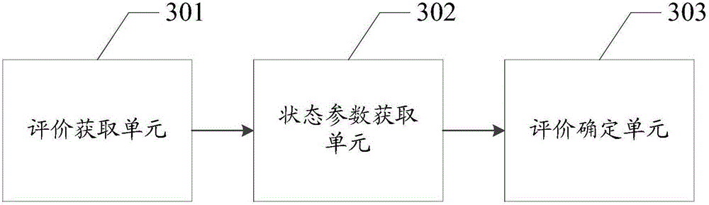 Evaluation method, electronic device and electronic apparatus