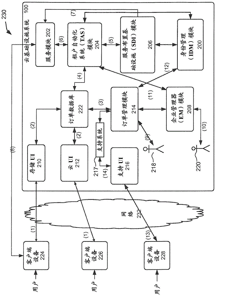 Infrastructure for providing cloud services