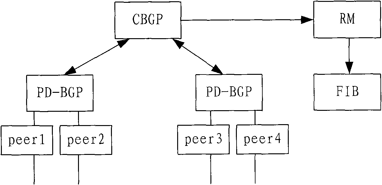 BGP dynamic transferring method and device