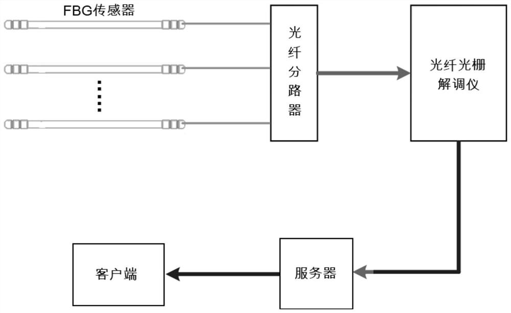 Railway retarder large-scale on-line monitoring device and method based on fiber bragg grating