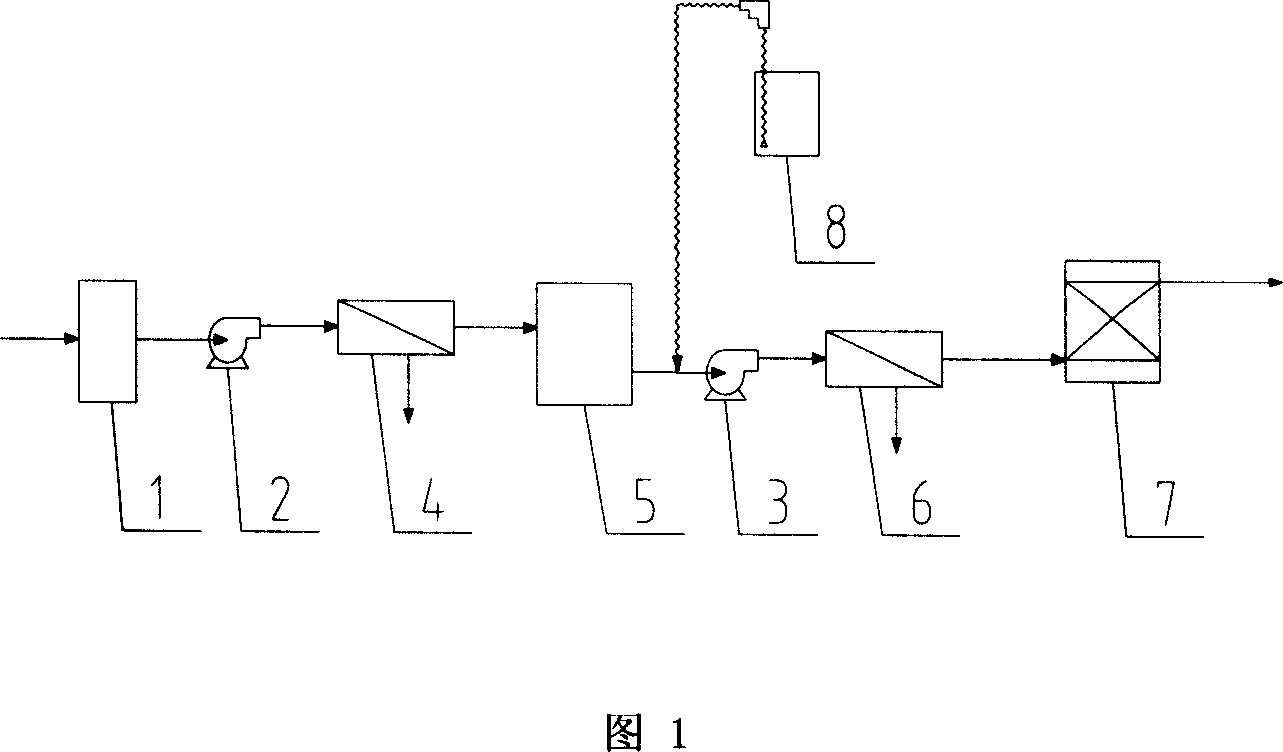 Process for preparing industrial high purity water