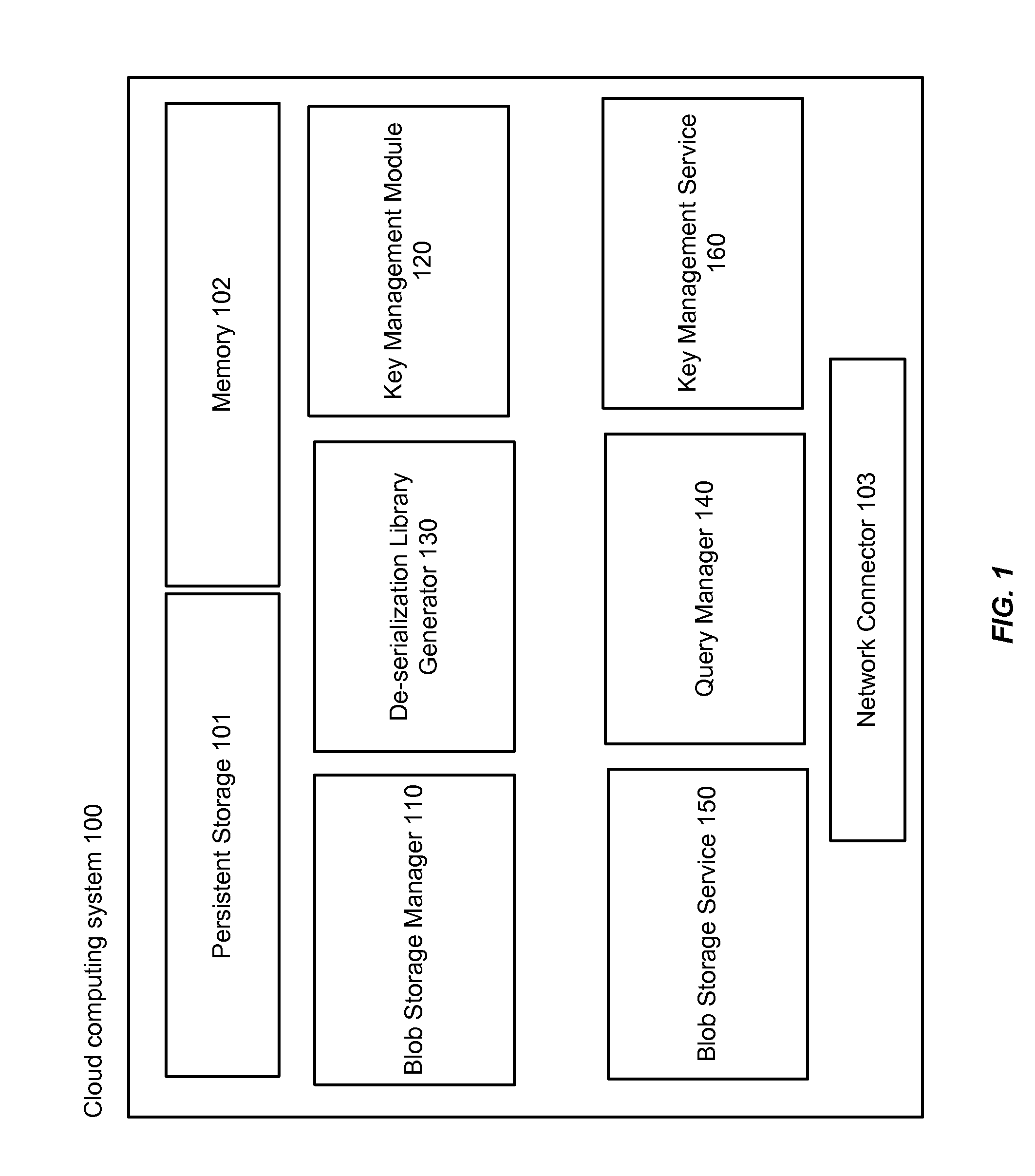 Real-time analytics for large data sets