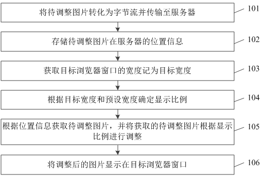 Terminal picture display method and system