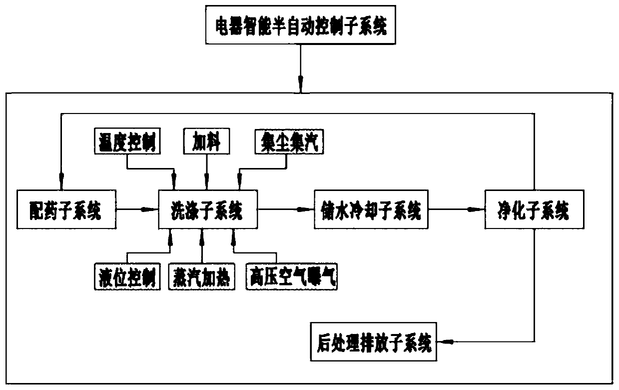 Activated carbon washing system and washing process