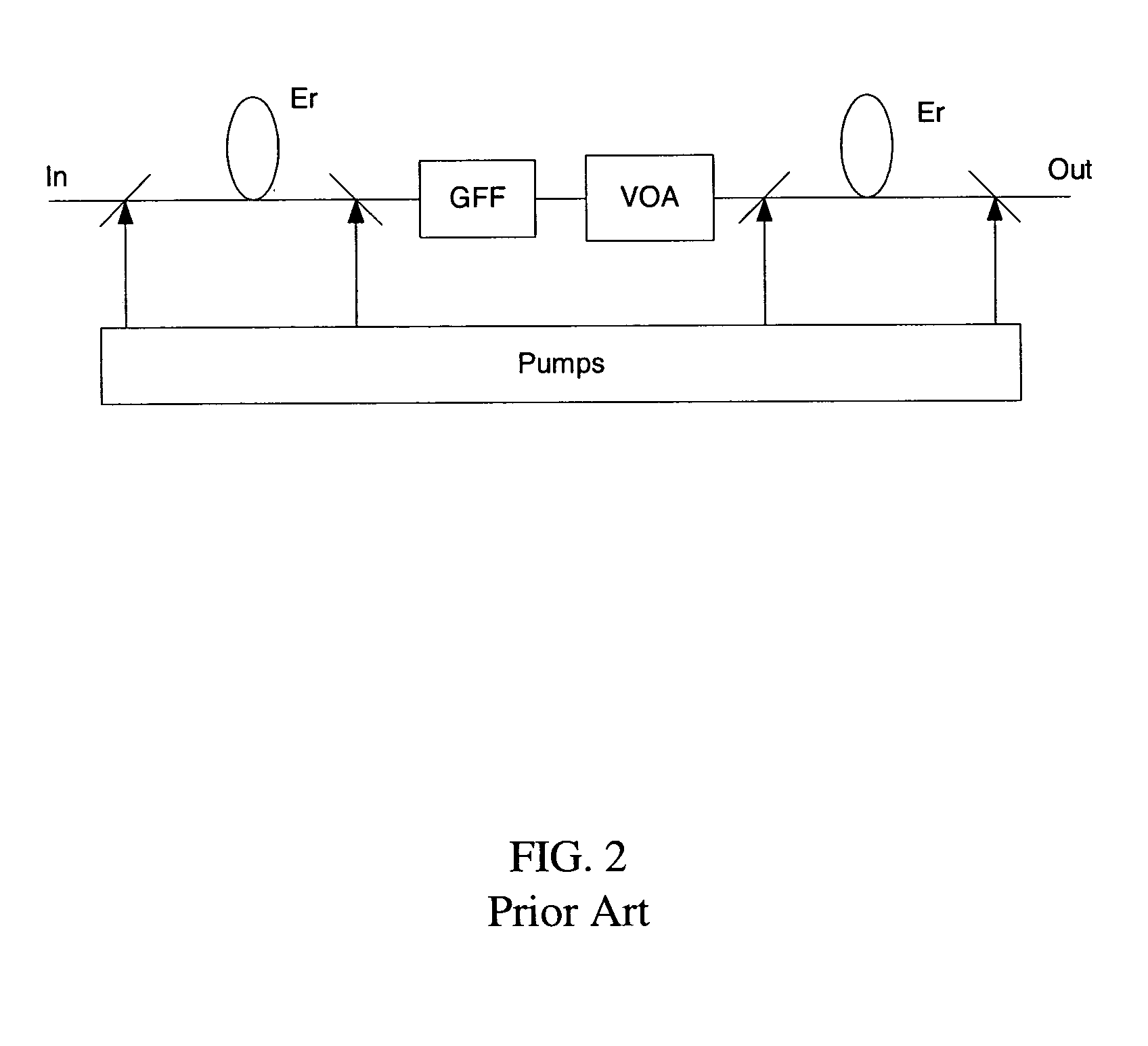 Pre-programmable optical filtering / amplifying method and apparatus