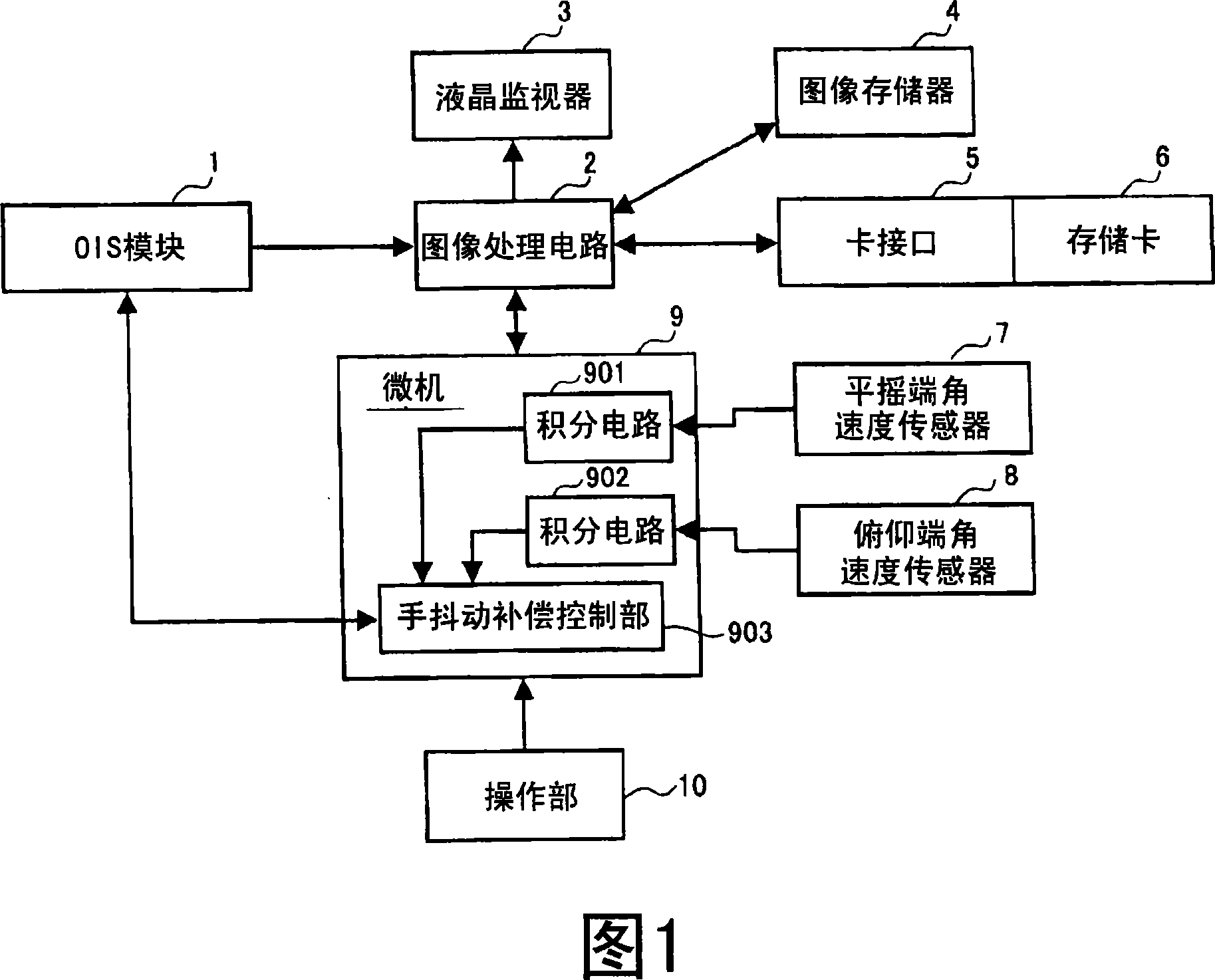 Image stabilizer