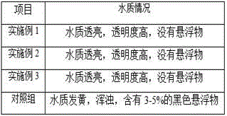 Dredging agent containing Anoxybacillusrupiensis and application thereof in subsurface salt drainage pipe