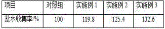 Dredging agent containing Anoxybacillusrupiensis and application thereof in subsurface salt drainage pipe