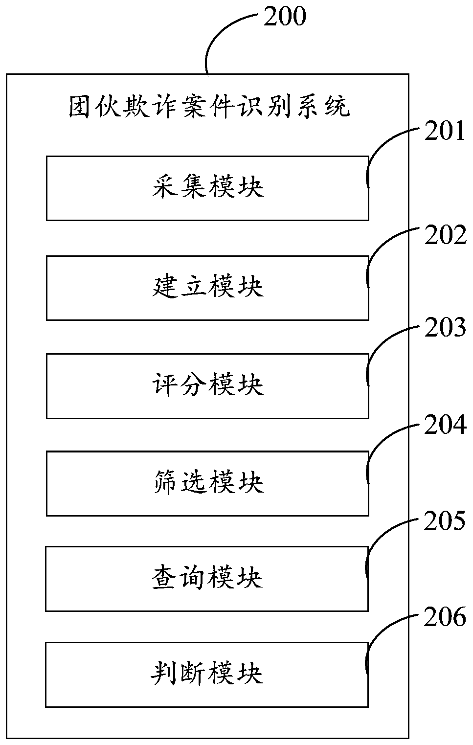 Group fraud case identification method, electronic device and computer readable storage medium