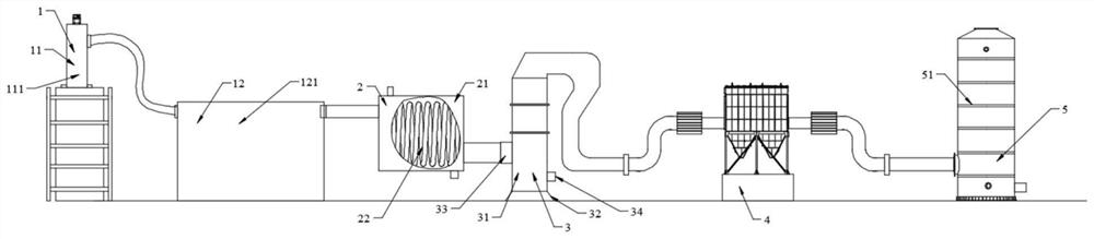 High-cleanliness desulfurization and denitrification dust removal device with circulating synergism