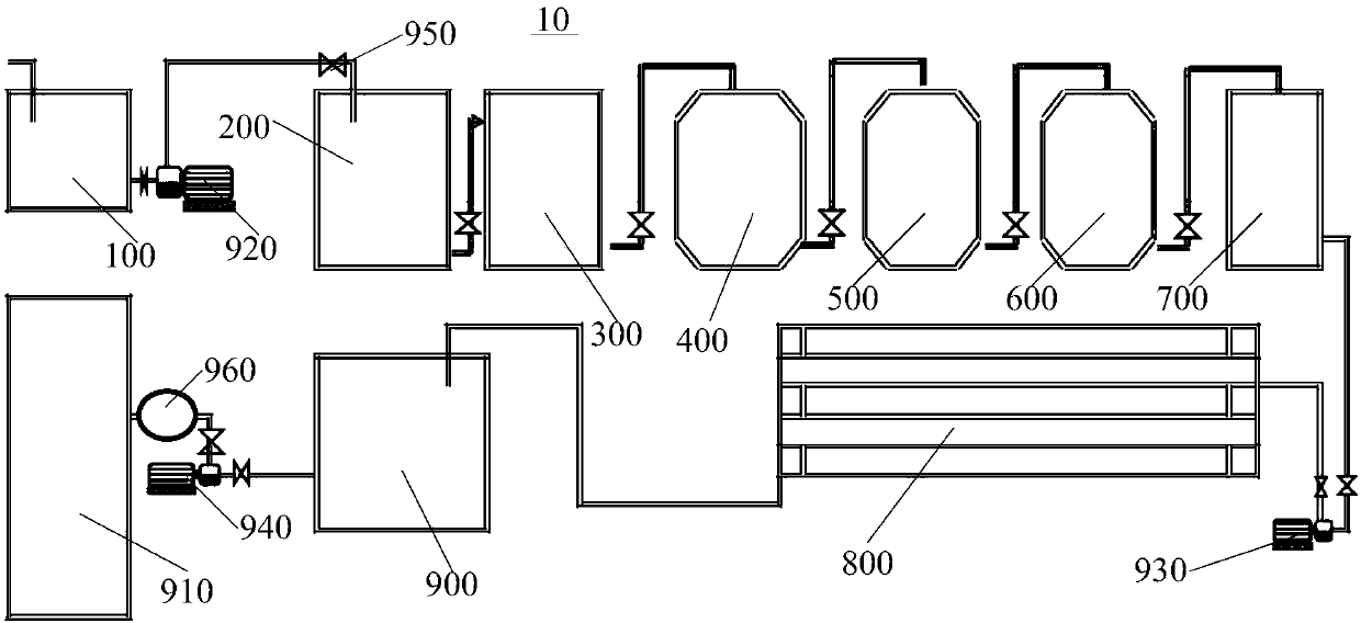 Electroplating wastewater treatment process and electroplating wastewater treatment system applied to circuit board