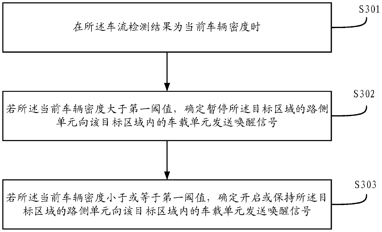 Vehicle-mounted unit awakening method, device and system