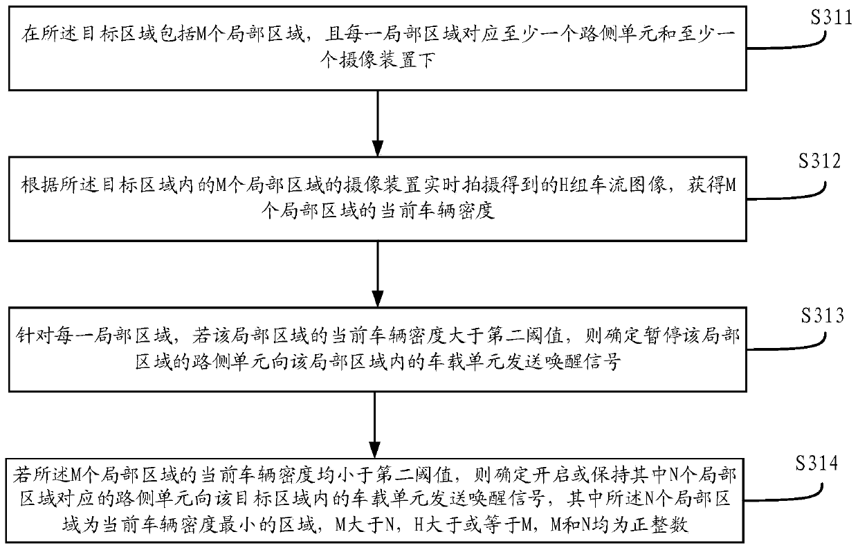 Vehicle-mounted unit awakening method, device and system