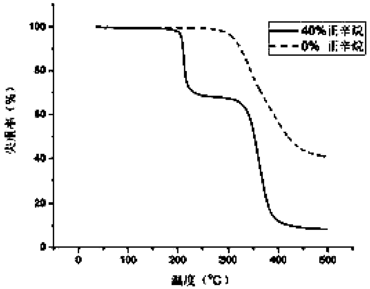 Method for preparing expandable microspheres rapidly by soap-free emulsion polymerization under boiling condition