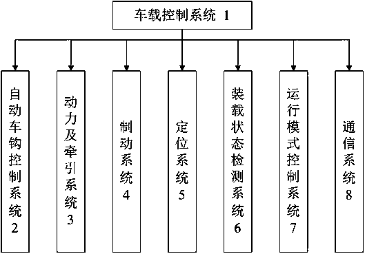 Container track power flatcar and operating method