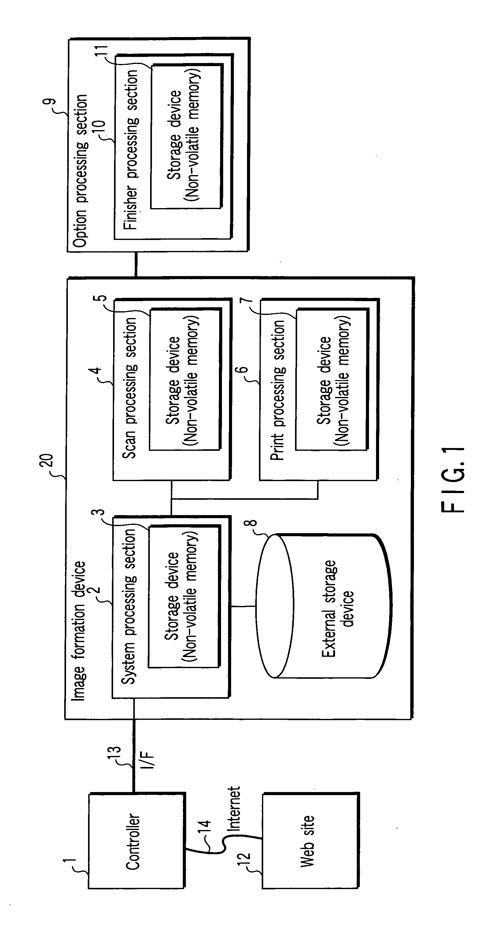 Image forming apparatus and data overwriting method