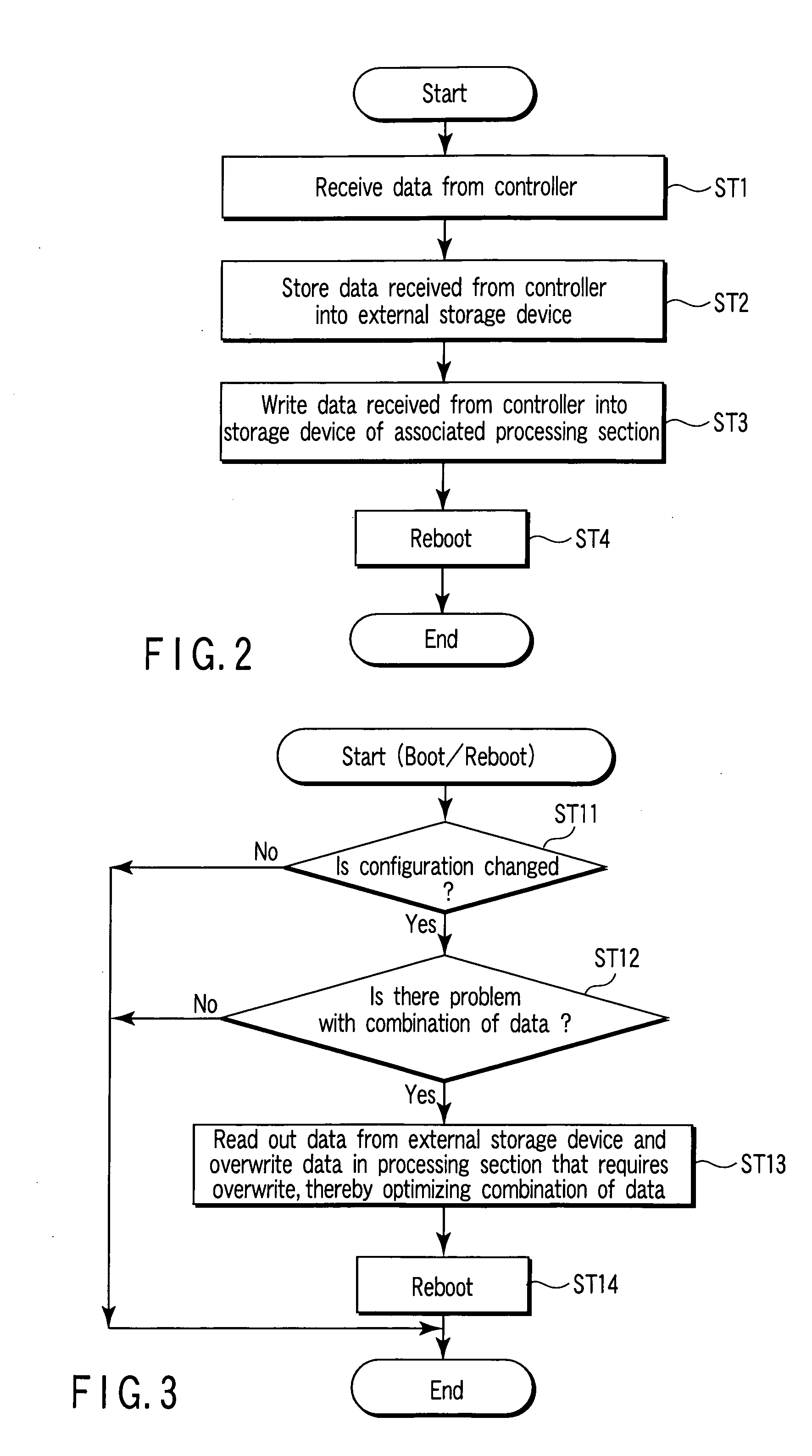 Image forming apparatus and data overwriting method