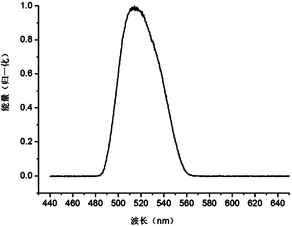 Transmittance spectrum measurement device and method for ultra-narrow band filter