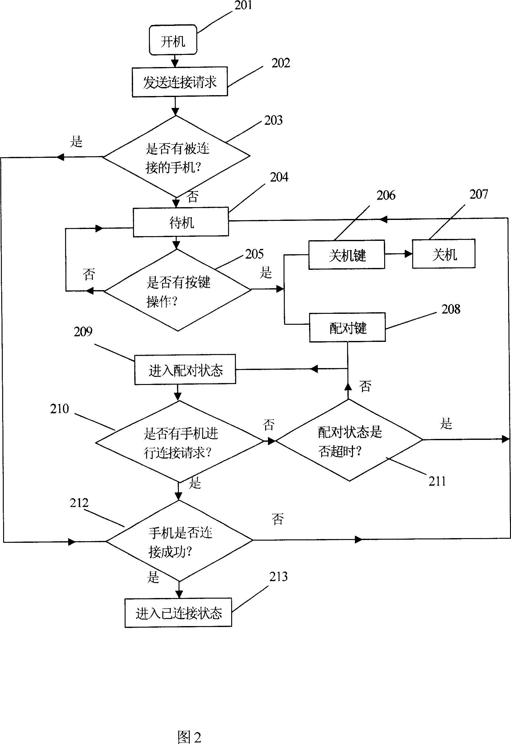 Blue tooth loudspeaker