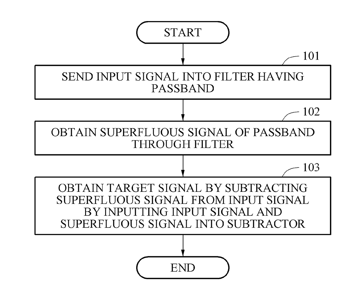 Signal filtering and signal processing apparatus and method