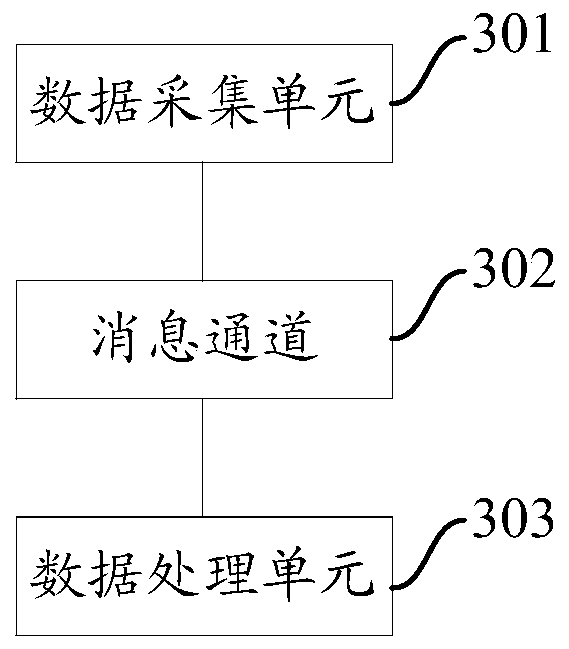 Mass data association relationship analysis method, device and system