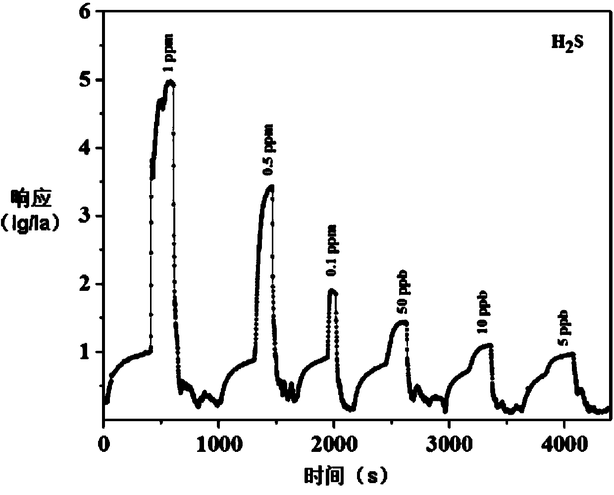 Method for preparing Zn-Sn-O superlattice nanoparticles by utilizing epitaxial growth of ZnO particles