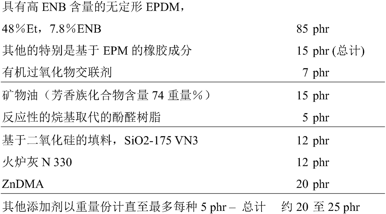 Rubberized textile material for a belt ply, associated rubber mixture and belt