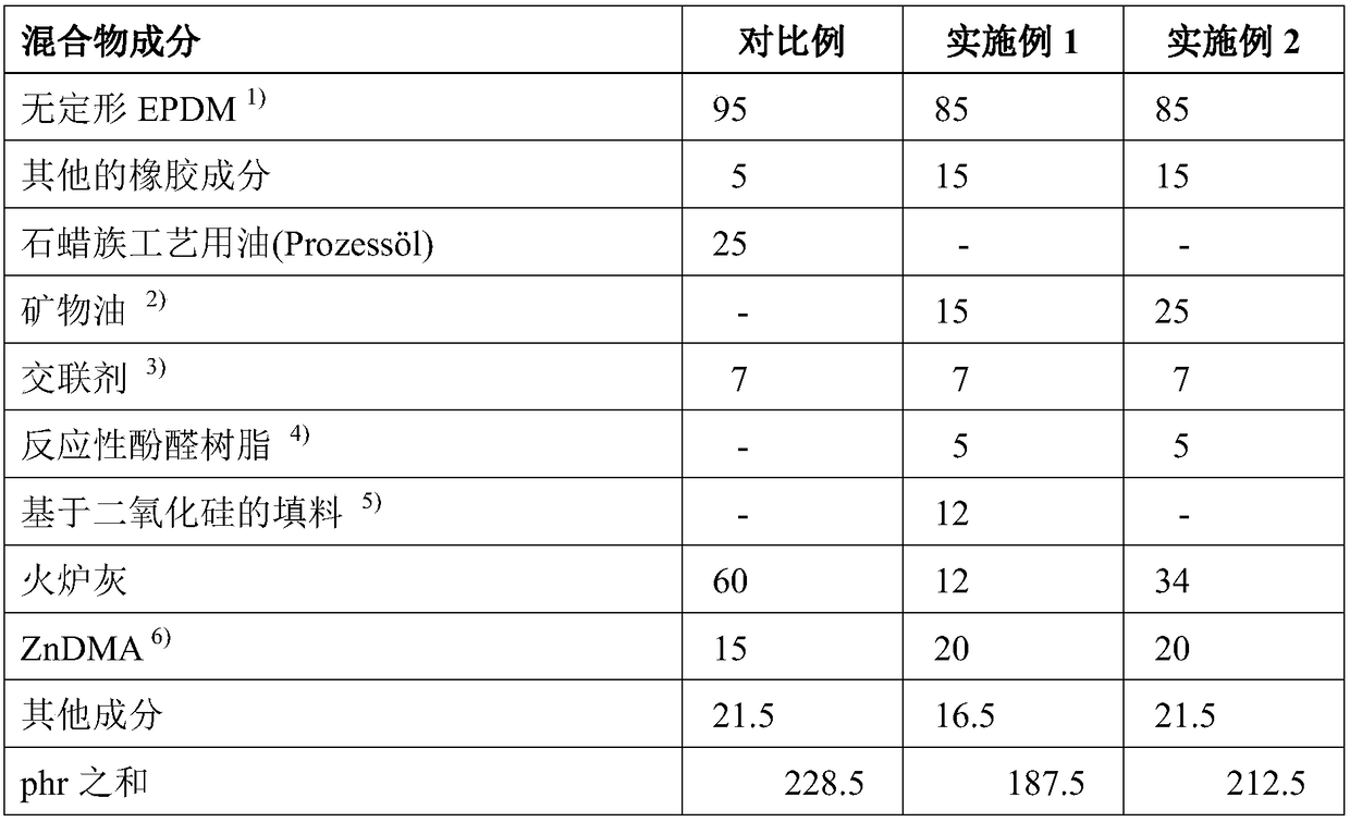 Rubberized textile material for a belt ply, associated rubber mixture and belt