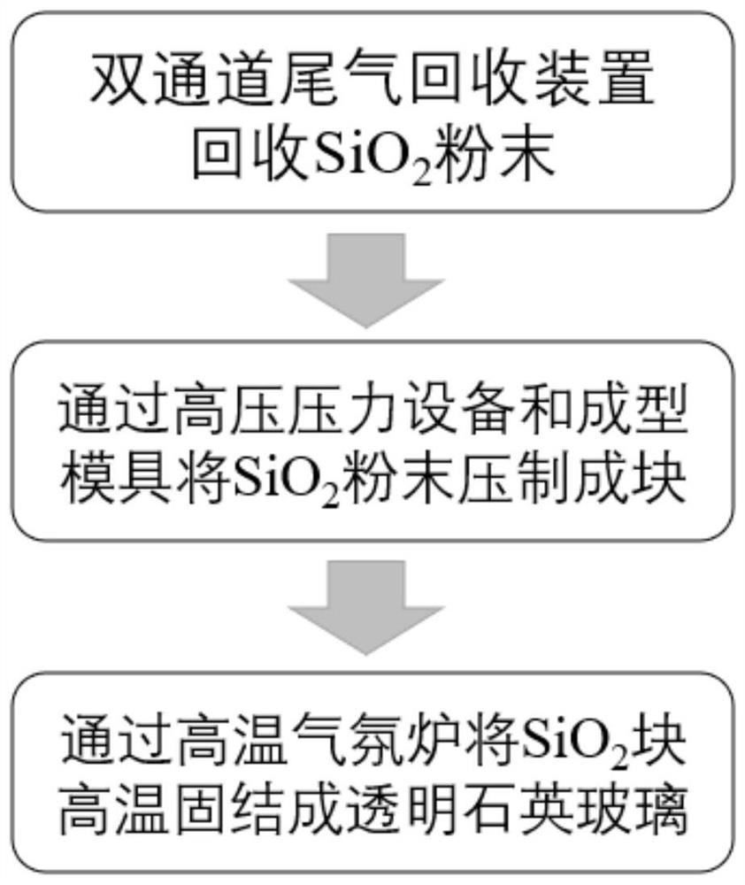 Method and device for recycling SiO2 powder from tail gas