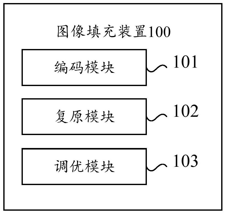 Image filling method, device and equipment and storage medium