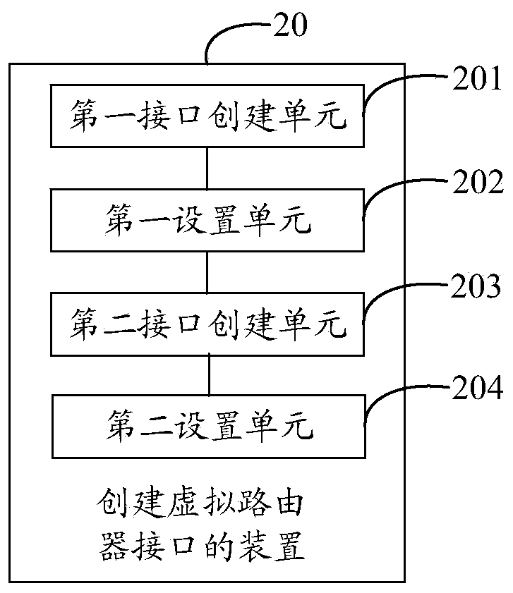 Method and device for creating virtual router interface, storage medium and equipment