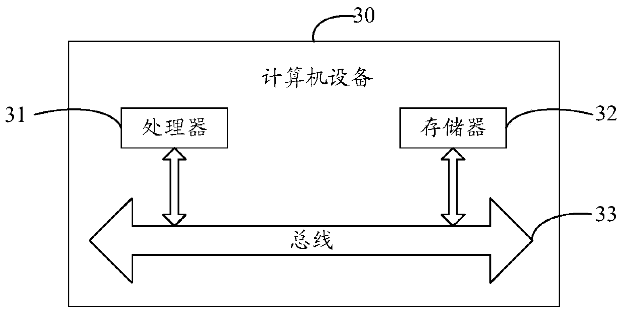 Method and device for creating virtual router interface, storage medium and equipment