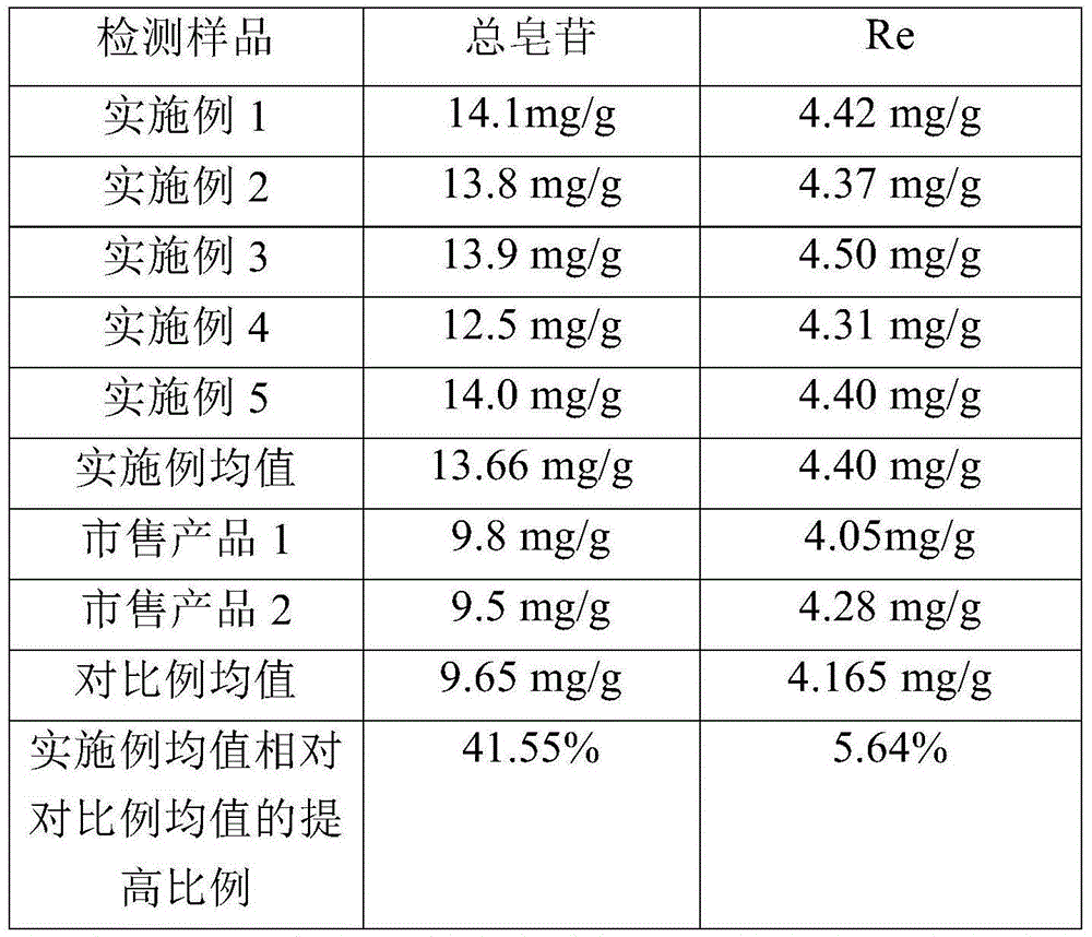 Ginseng slice processing method capable of effectively increasing ginsenoside contents