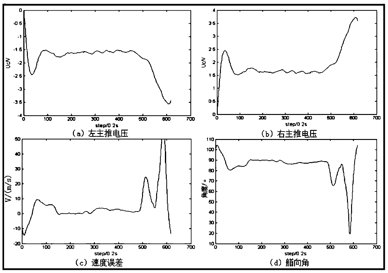 Weak fault identification method of underwater robot thruster based on wavelet packet energy and FFT