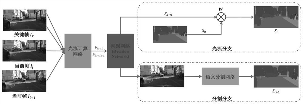 Unmanned aerial vehicle visual angle video semantic segmentation method based on deep learning