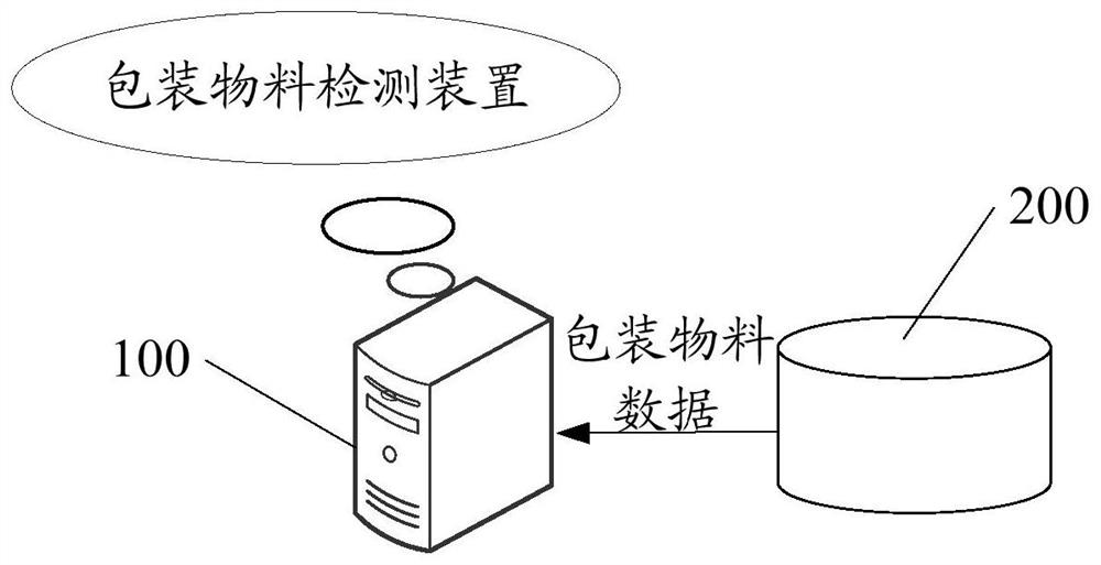 Packaging material detection method and device