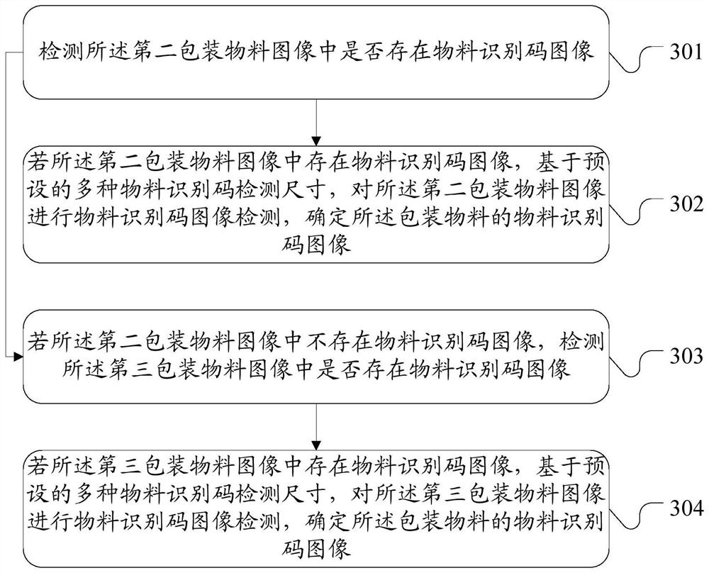 Packaging material detection method and device