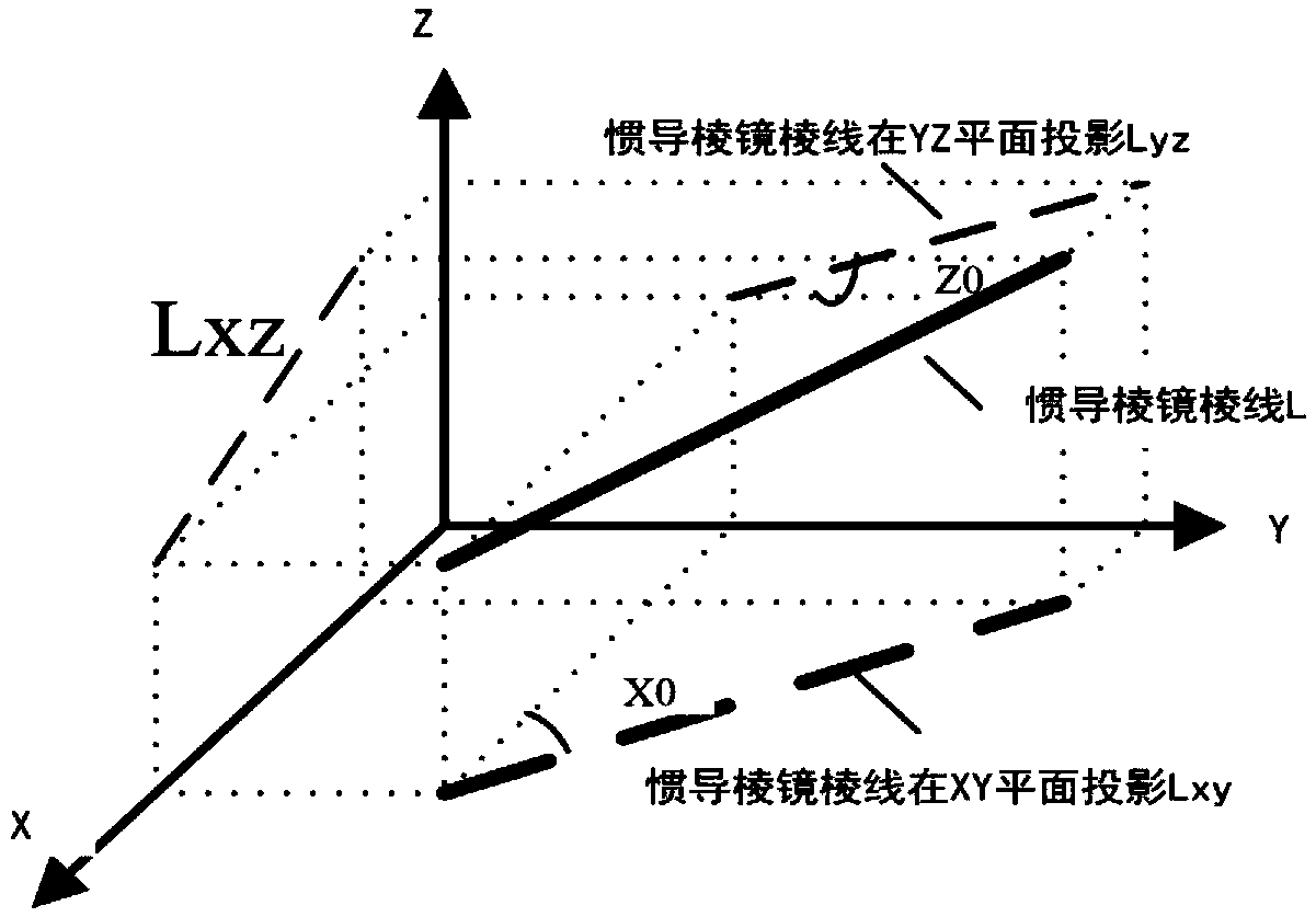 Altitude difference calibration method and system of inertial navigation prism