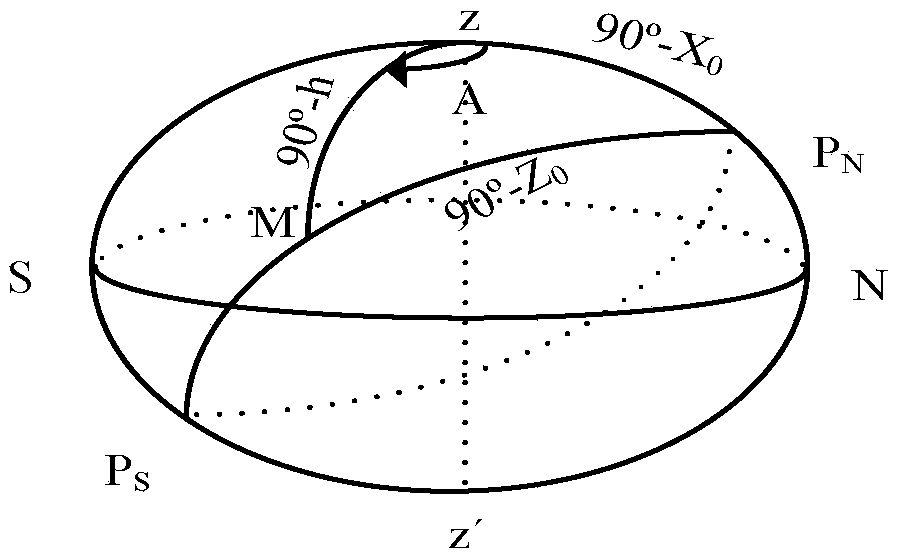 Altitude difference calibration method and system of inertial navigation prism