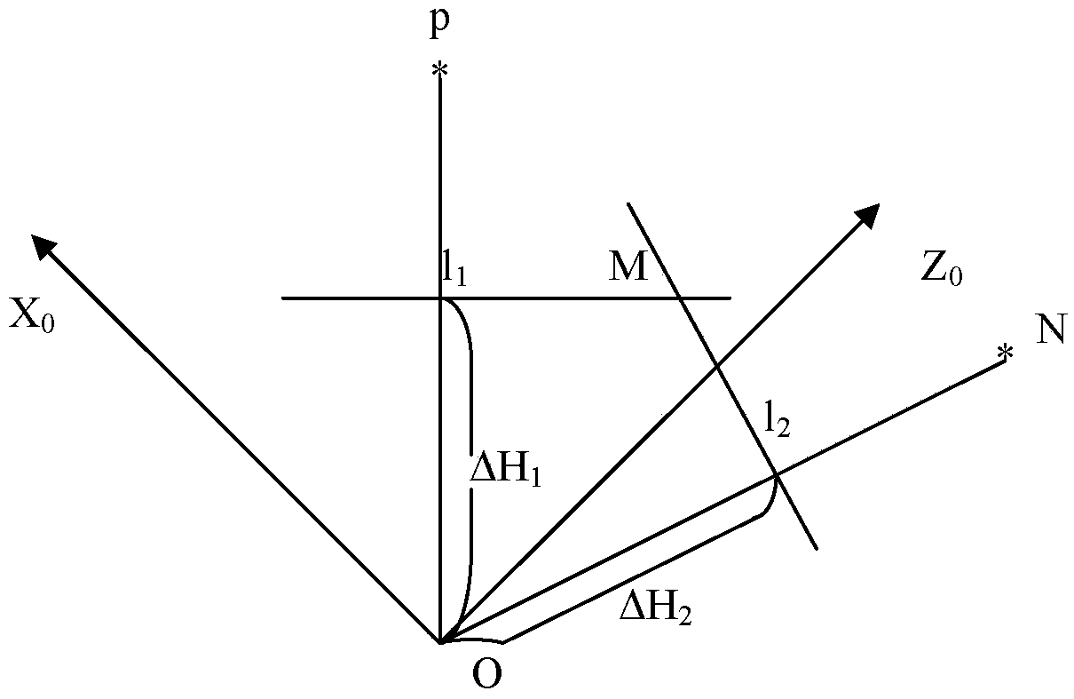 Altitude difference calibration method and system of inertial navigation prism