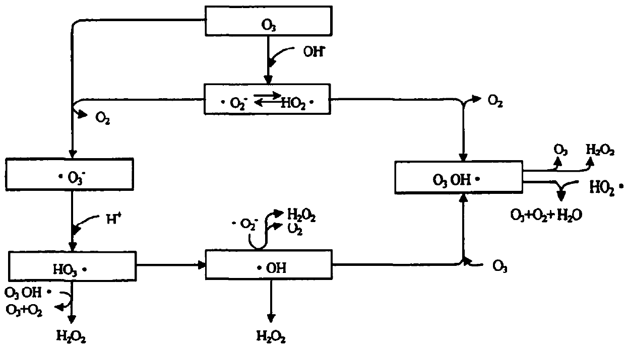 Waste water deep treatment method for thickened oil extracted in oil field