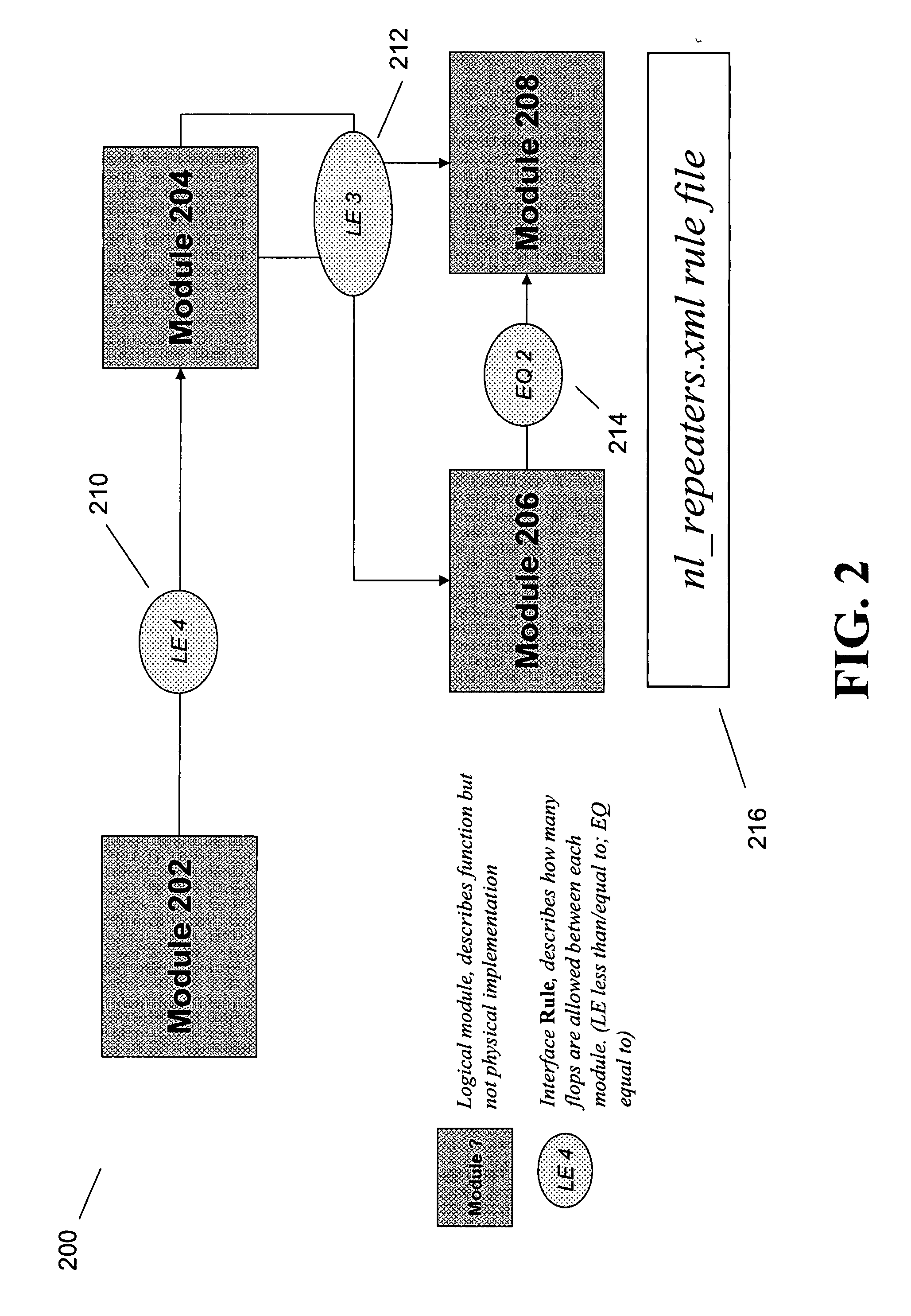 Integrated Circuit Chip With Repeater Flops and Method for Automated Design of Same