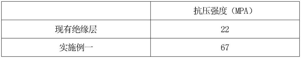 Manufacturing process of ultra-large low-temperature liquid-filled insulating layer