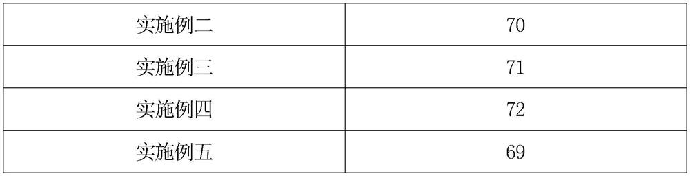 Manufacturing process of ultra-large low-temperature liquid-filled insulating layer