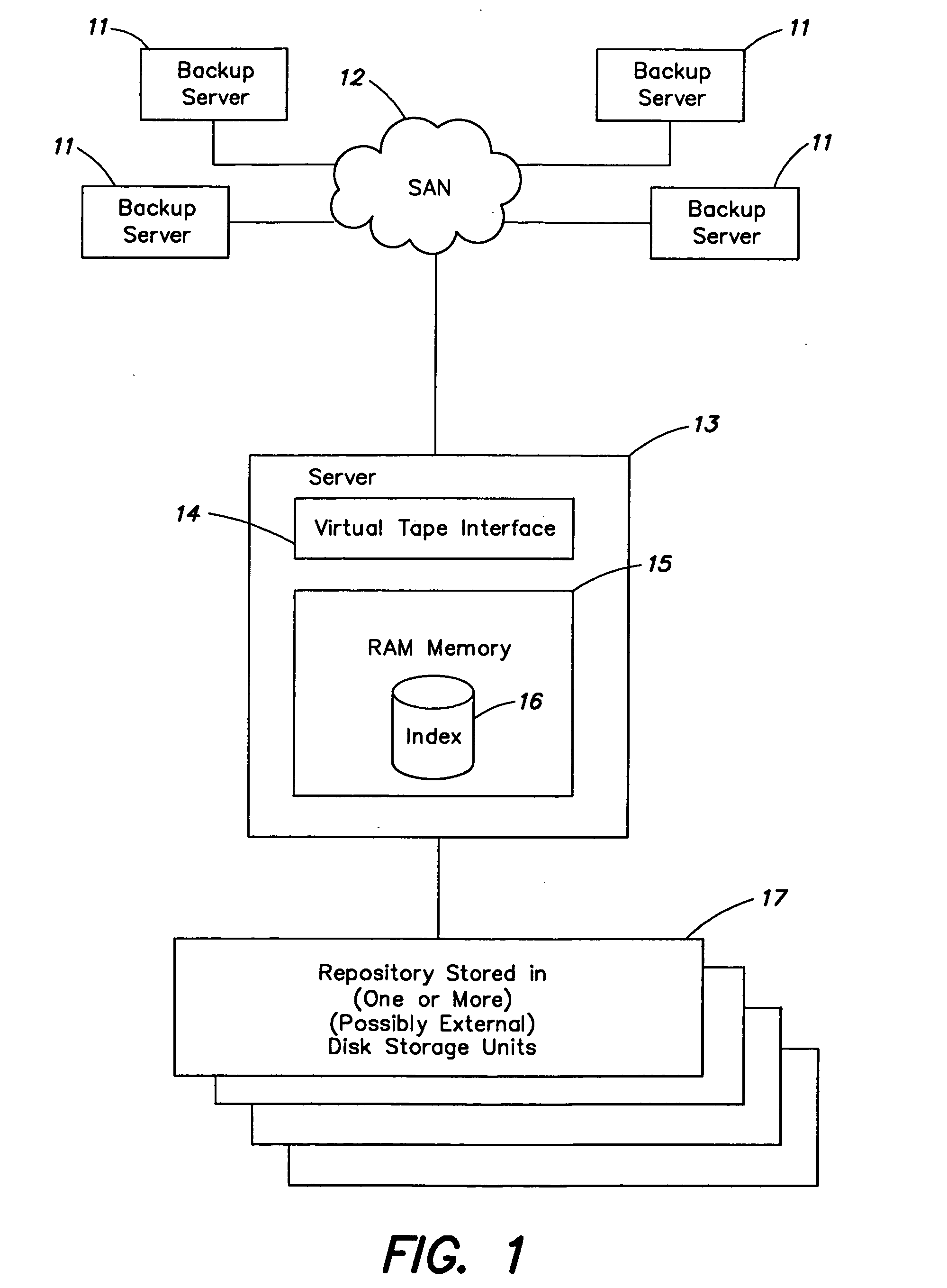 Systems and methods for searching of storage data with reduced bandwidth requirements