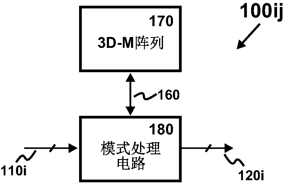 Memory with image recognition function