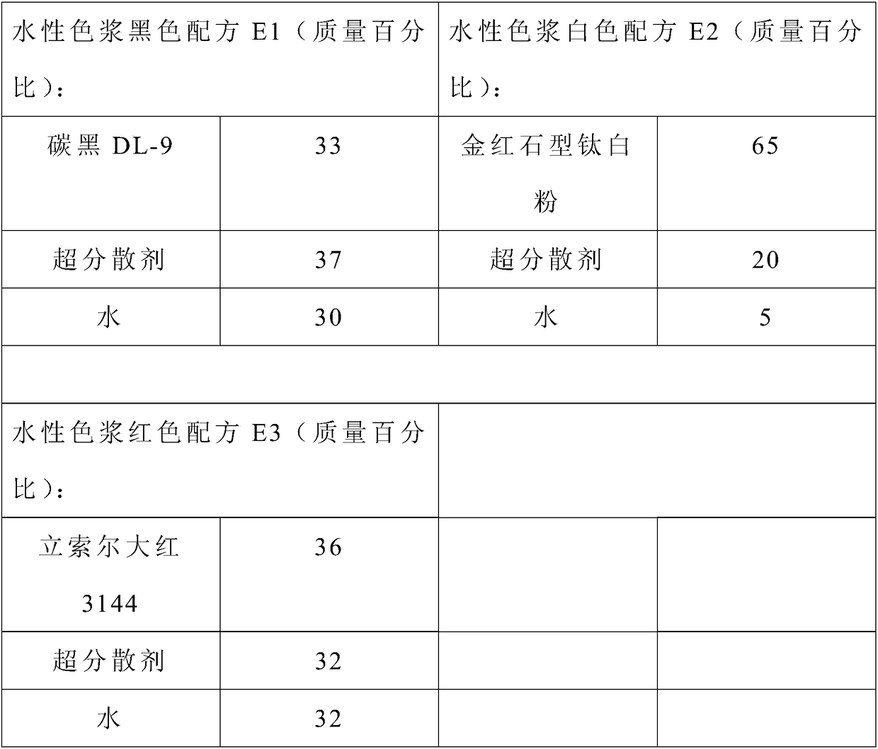 Preparation method of waterborne modified acrylic resin type hyperdispersant