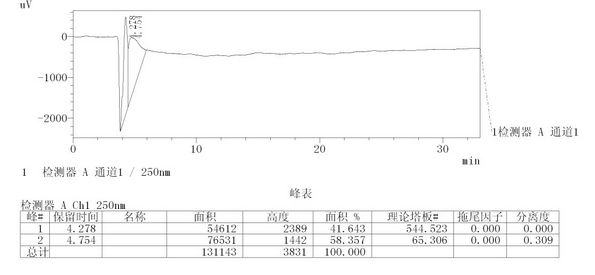 Method for determining content of diminazene and antipyrine in diminazene particle