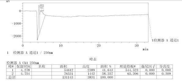 Method for determining content of diminazene and antipyrine in diminazene particle