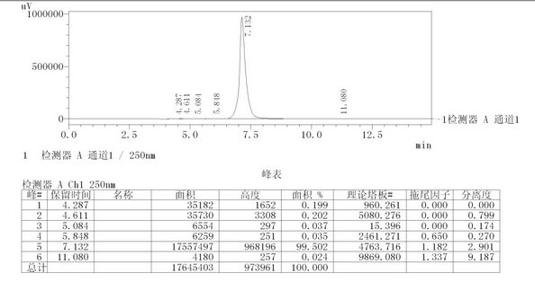 Method for determining content of diminazene and antipyrine in diminazene particle